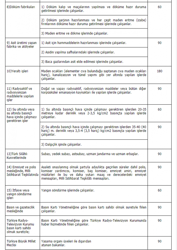 Hangi mesleklerde erken emeklilik var