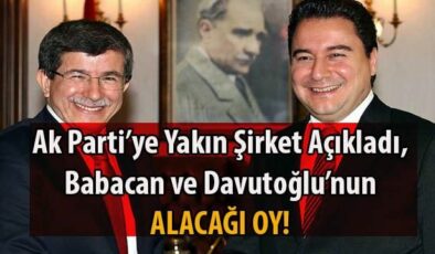AKP’ye Yakın Şirket Açıkladı! İşte Ali Babacan ve Ahmet Davutoğlu’nun Oy Oranı