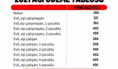 Asgari Ücretten Fazla Alanları İlgilendiren Torba Yasası TBMM’de!