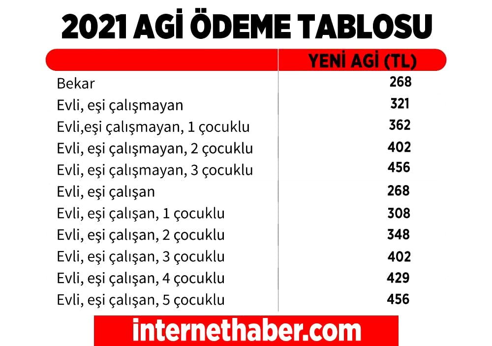 Asgari Ücretten Fazla Alanları İlgilendiren Torba Yasası TBMM’de!