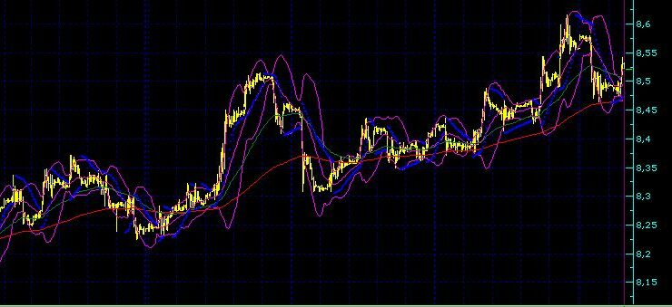 Bayram Sonrası Dolar O Seviyeyi Geçerse Golden Cross Yapabilir! Doların Yükseliş Sebebi