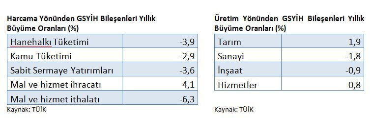 Büyüme Rakamları Bize Ne Anlatıyor? (Finans Analiz)