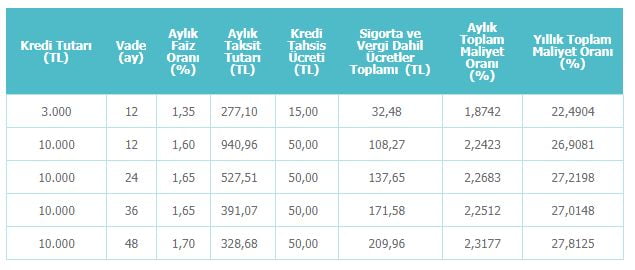 Denizbank Bayram Kredisi 2018 Başvuruları Başladı