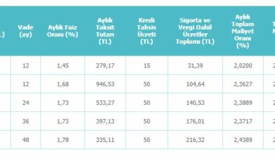 Denizbank Bayram Kredisi 2018 Kampanyası