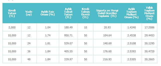 Denizbank Kamu Çalışanlarına Özel İhtiyaç Kredisi Kampanyası