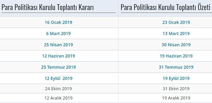Dolarda Kader Haftası! Dolar Aniden Düşebilir de Yükselebilir de