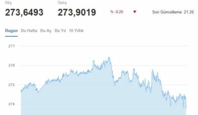 FED Faiz Kararını Açıkladı! (Altın ve Dolar Hareketlendi)