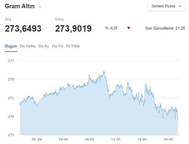 FED Faiz Kararını Açıkladı! (Altın ve Dolar Hareketlendi)
