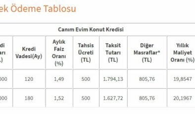 Halkbank Konut Kredisi Faiz Oranları 2018