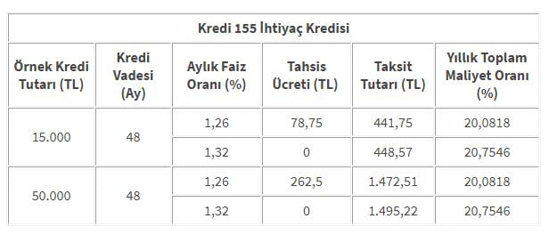 Halkbank Polis Kredisi Kredi 155 İhtiyaç Kredisi Kampanyası