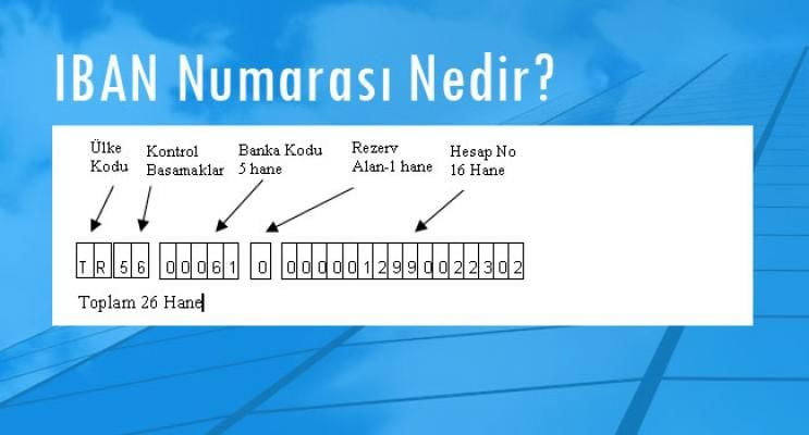 IBAN Nedir?