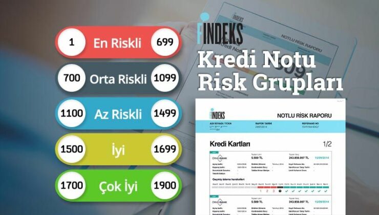 İhtiyaç Kredisi Çekmek İçin Kredi Notu En Az Kaç Olmalı?