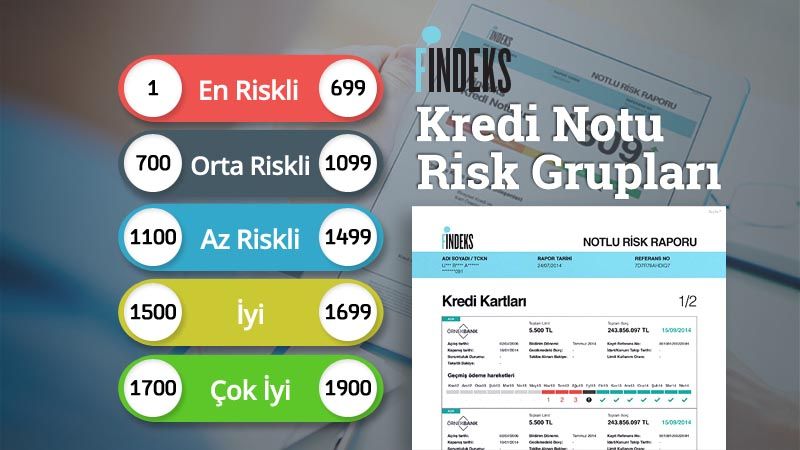 İhtiyaç Kredisi Çekmek İçin Kredi Notu En Az Kaç Olmalı?