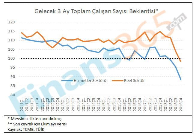 İşsizlik Oranları ve Olumsuz Beklentiler