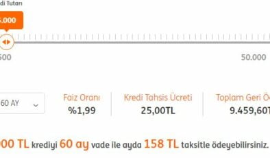 Mart Ayının En Uygun İhtiyaç Kredisi Veren İlk 5 Bankası
