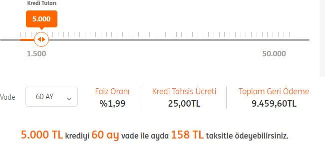 Mart Ayının En Uygun İhtiyaç Kredisi Veren İlk 5 Bankası