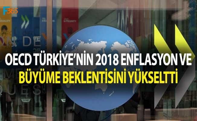 OECD Ekonomik Görünüm Raporu’nun İkincisi Yayımlandı! Türkiye İçin Enflasyon, İşsizlik ve Büyüme Beklentisi