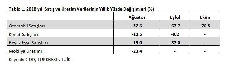 ÖTV ve KDV İndirimlerinin Ekonomiye Beklenen Etkileri