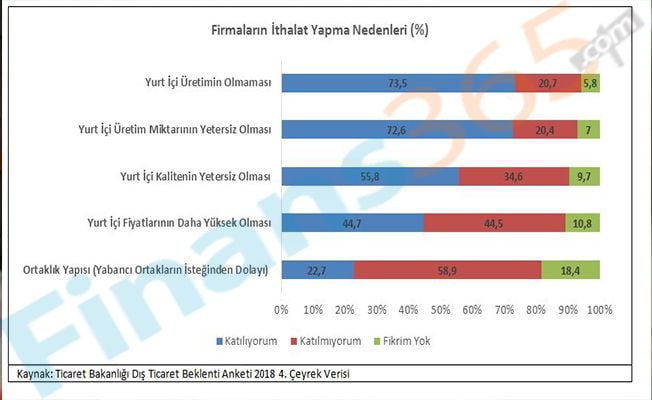 Özel Haber! Enflasyon ve Cari Açık İçin Çözüm Önerileri 1