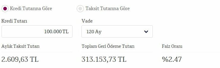 QNB Finansbank Konut Kredisi Faiz İndirimi Yaptı!