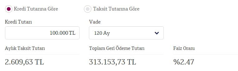 QNB Finansbank Konut Kredisi Faiz İndirimi Yaptı!