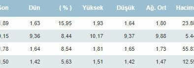Spor Hisseleri Uçuşa Geçti! Yükseliş Devam Edecek mi? (Fener, Gsray, Bjkas, Tspor)