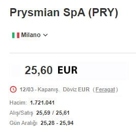 Türk Prysmian Kablo (PRKAB) Hisse Yorumları ve Analizi