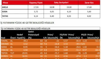 Üç Aracı Kurum Birden Soda Sanayii (SODA) Hissesi İçin Al Önerisinde Bulundu