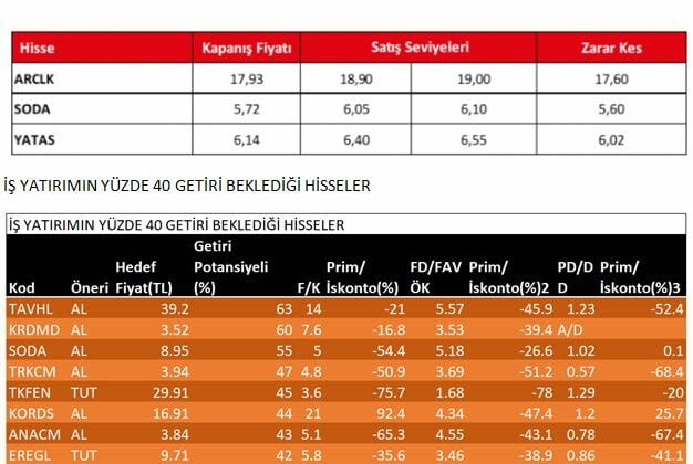Üç Aracı Kurum Birden Soda Sanayii (SODA) Hissesi İçin Al Önerisinde Bulundu