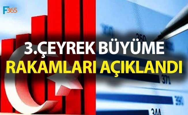 Üçüncü Çeyrek Büyüme Rakamları TÜİK Tarafından Açıklandı