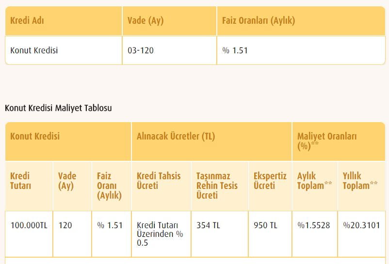 Vakıfbank Konut Kredisi Faiz Oranı Yükseldi
