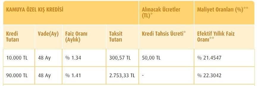 VakıfBank’dan Kamu Çalışanlarına Özel Kış Kredisi Fırsatı
