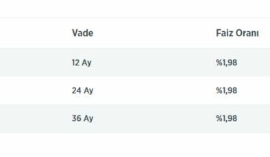Ziraat Bankası 3 Ay Ertelemeli Bedelli Askerlik Kredisi