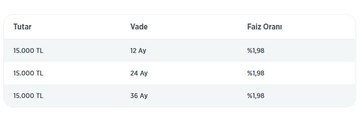 Ziraat Bankası 3 Ay Ertelemeli Bedelli Askerlik Kredisi