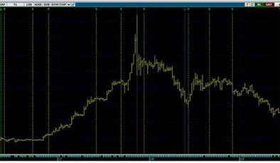 Ziraat Yatırım Aselsan Hissesi İçin Al Önerisinde Bulundu